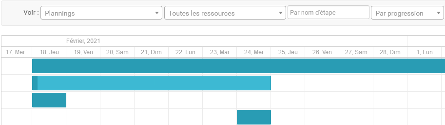 incwo - visualisation gantt des projets