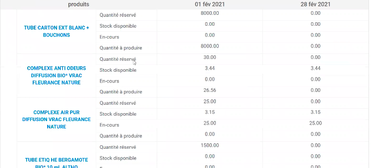 Tableau de calcul des besoins nets MRP