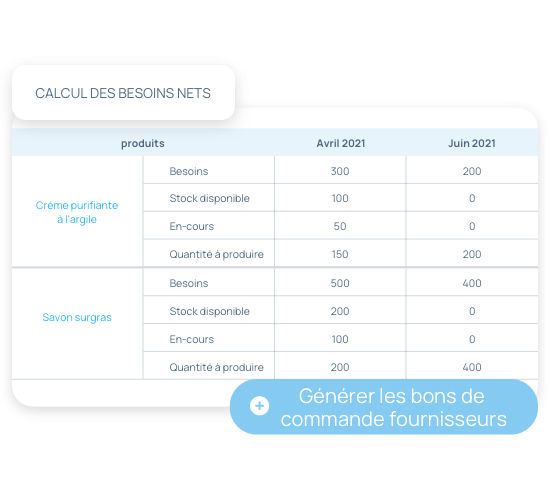 Calcul des besoins nets