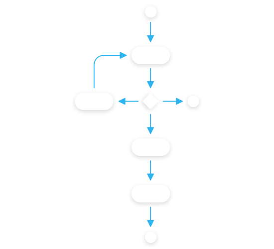 Logiciel de gestion de production. Automatisez les étapes de production, créez vos workflows