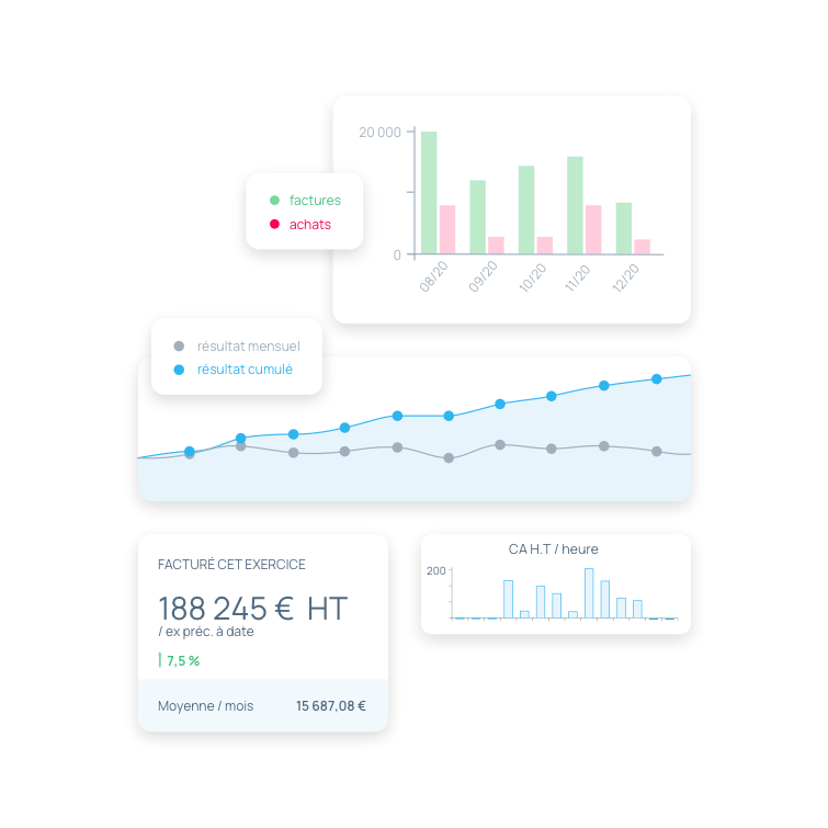 incwo logiciel de gestion et d'analyse